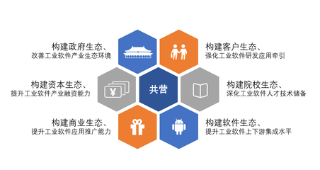 持續共建生態體系，共迎自主工業軟件的未來 軟件研發與推廣之路