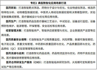 人工智能賦能醫藥全產業鏈 七部門聯合啟動應用試點，驅動軟件研發與產業變革